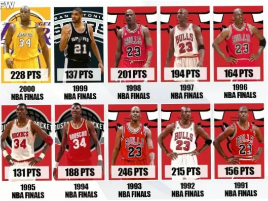 NBA总决赛场均得分是衡量球员在最高舞台